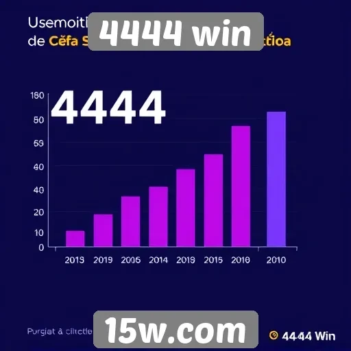 Estatísticas de usuários registrados no 4444 win
